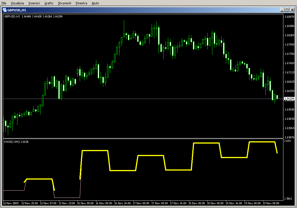 KAGI_1[1].mq4